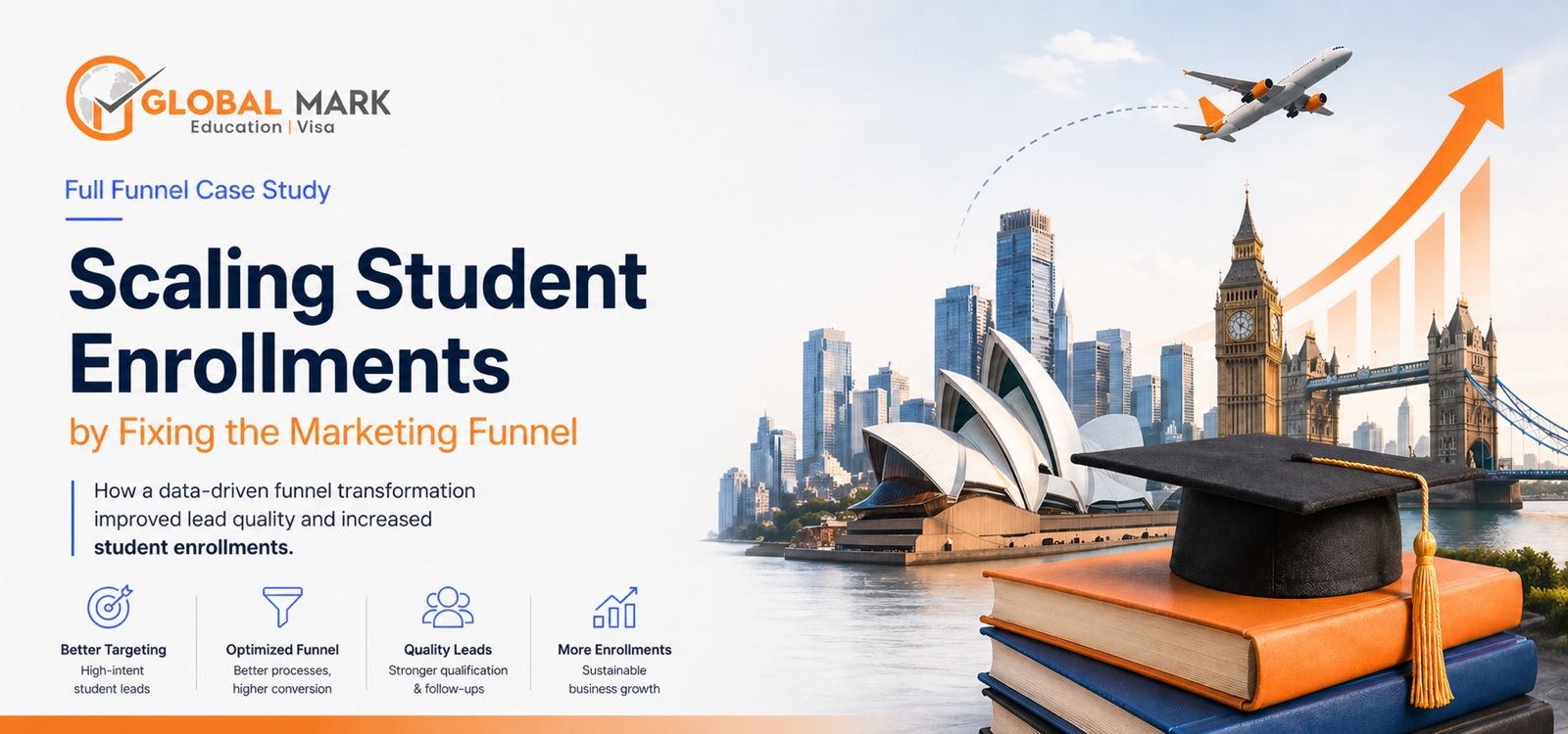 Full Funnel Case Study — Scaling Student Enrollments